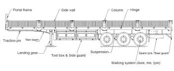 Semi Trailer Parts